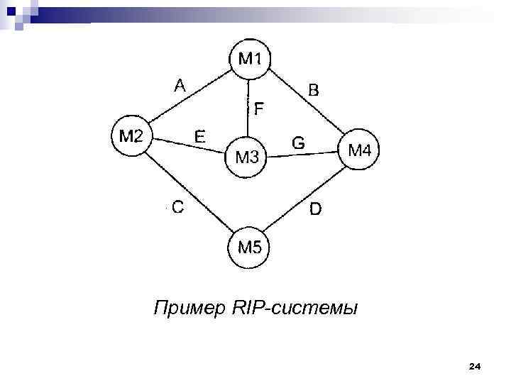 Пример RIP-системы 24 Пример RIP-системы 24