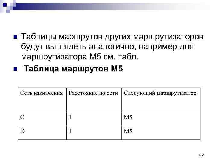 n Таблицы маршрутов других маршрутизаторов будут выглядеть аналогично, например для маршрутизатора М 5 n Таблицы маршрутов других маршрутизаторов будут выглядеть аналогично, например для маршрутизатора М 5