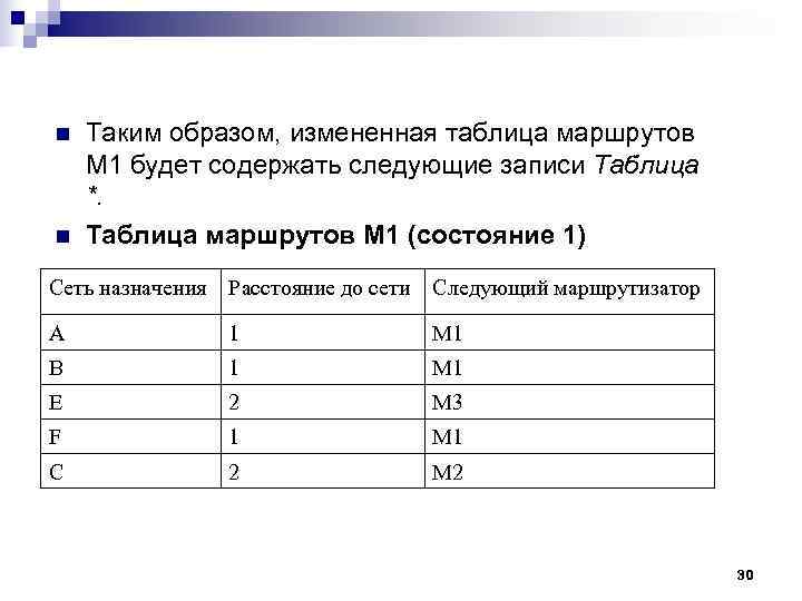 n Таким образом, измененная таблица маршрутов M 1 будет содержать следующие записи Таблица n Таким образом, измененная таблица маршрутов M 1 будет содержать следующие записи Таблица