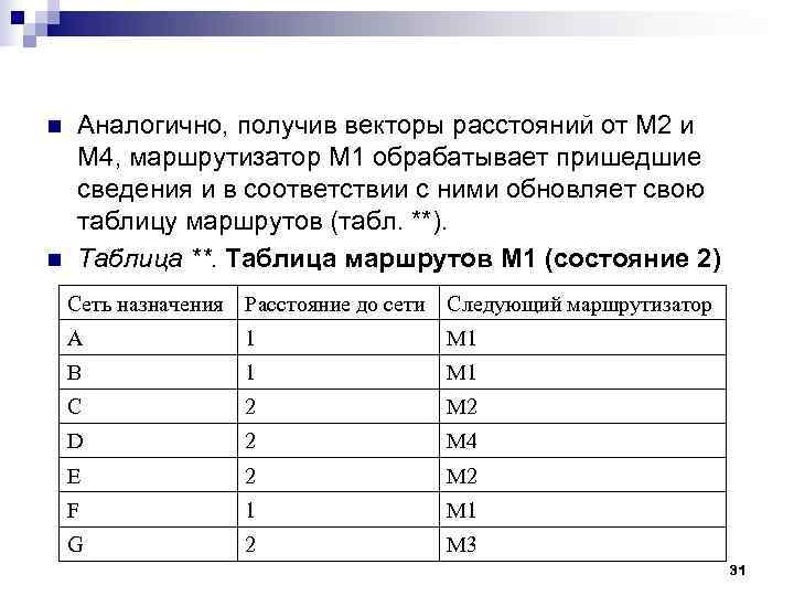 n Аналогично, получив векторы расстояний от М 2 и М 4, маршрутизатор M n Аналогично, получив векторы расстояний от М 2 и М 4, маршрутизатор M