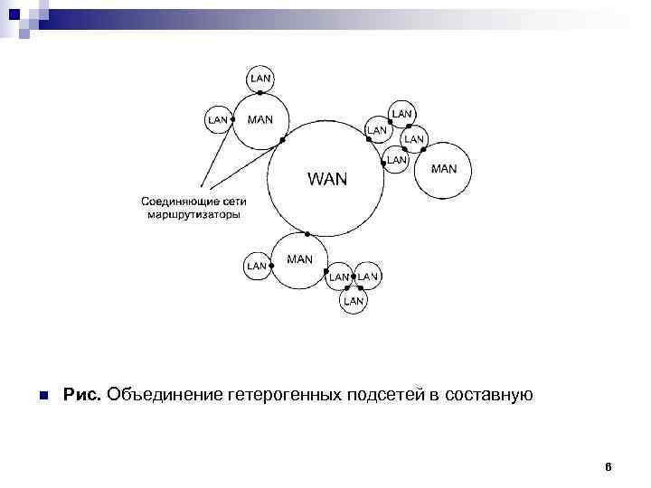 n Рис. Объединение гетерогенных подсетей в составную 6 n Рис. Объединение гетерогенных подсетей в составную 6
