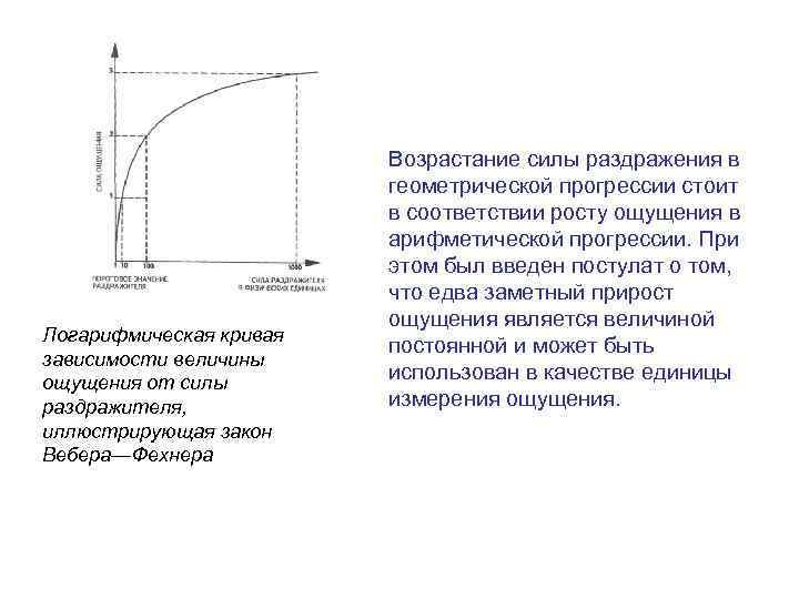      Возрастание силы раздражения в     