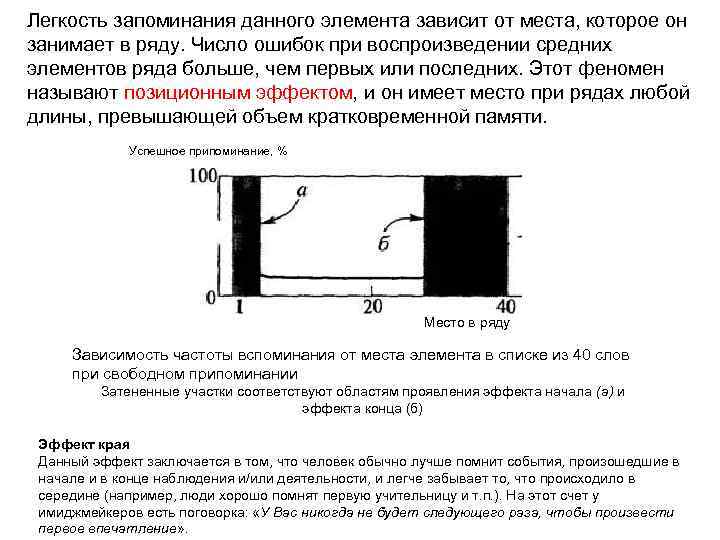 Легкость запоминания данного элемента зависит от места, которое он занимает в ряду. Число ошибок