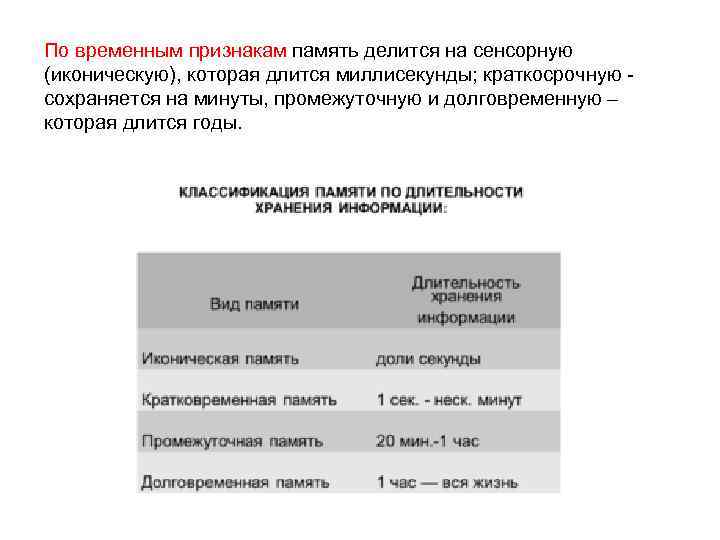 По временным признакам память делится на сенсорную (иконическую), которая длится миллисекунды; краткосрочную - сохраняется