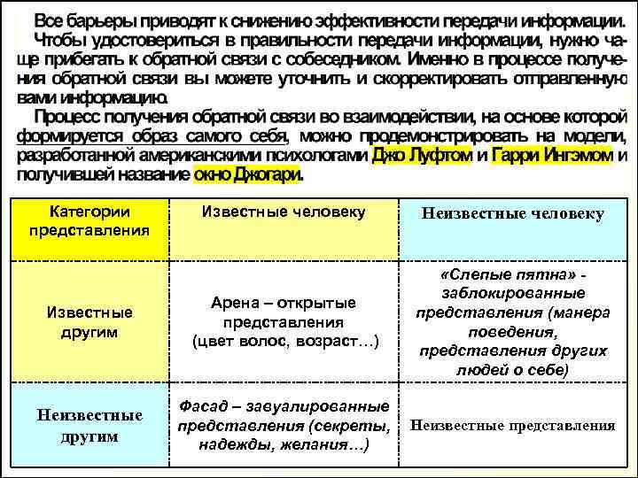  Категории  Известные человеку  Неизвестные человеку представления    «Слепые пятна»