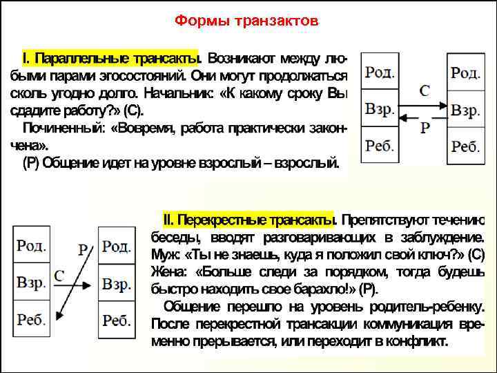Формы транзактов 