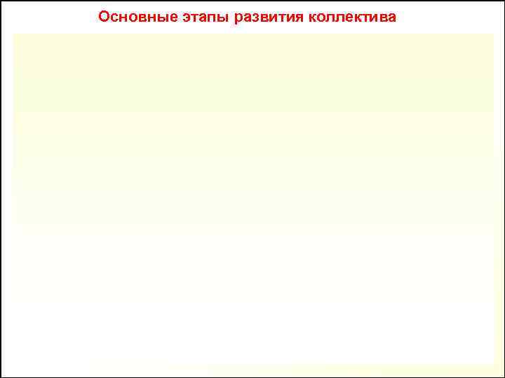 Основные этапы развития коллектива 