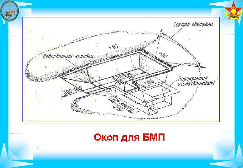 Схема окопа для бтр