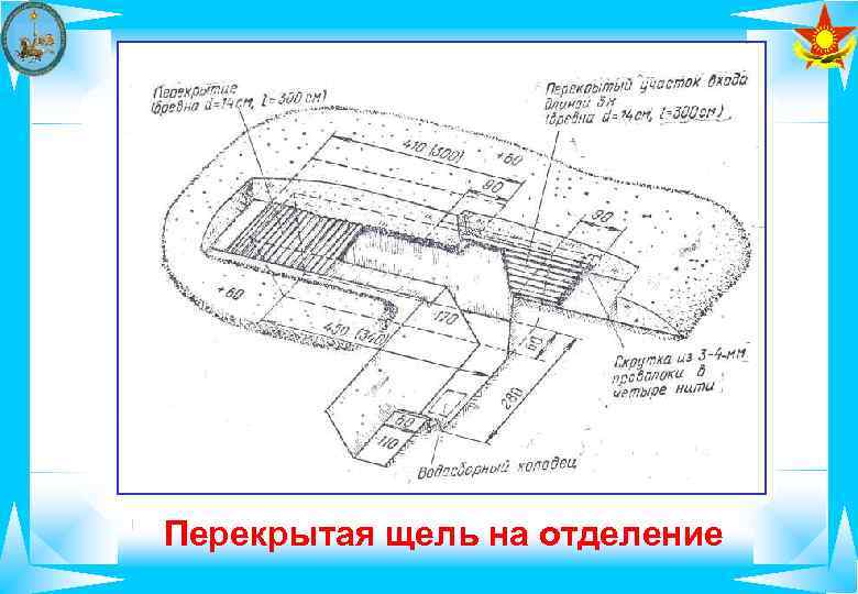 Перекрытая щель схема