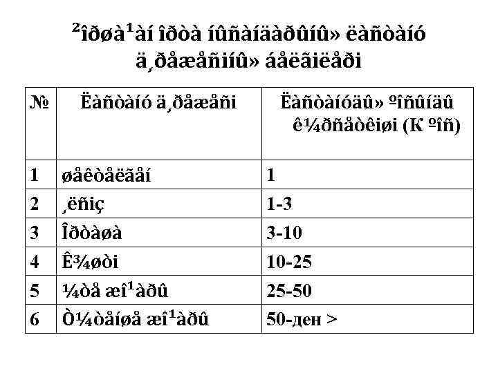   ²îðøà¹àí îðòà íûñàíäàðûíû» ëàñòàíó  ä¸ðåæåñiíû» áåëãiëåði №  Ëàñòàíó ä¸ðåæåñi 