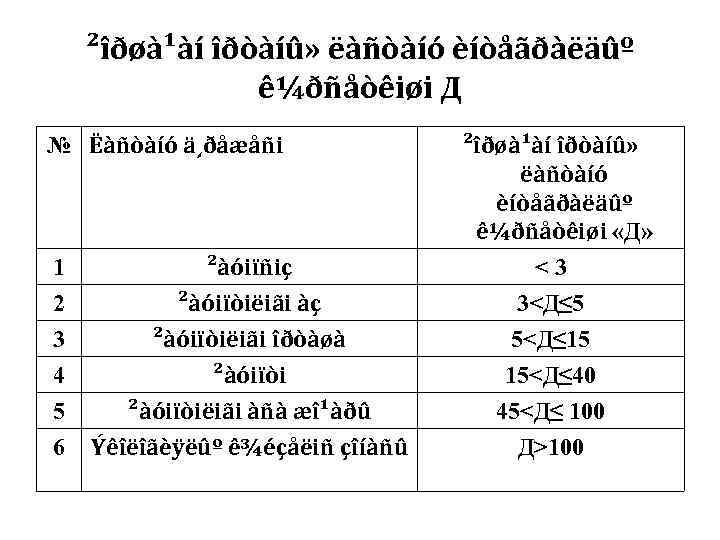   ²îðøà¹àí îðòàíû» ëàñòàíó èíòåãðàëäûº   ê¼ðñåòêiøi Д № Ëàñòàíó ä¸ðåæåñi 