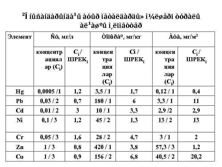   ²Î íûñàíäàðûíäà¹û àóûð ìåòàëäàðäû» ì¼ëøåði òóðàëû     àë¹àøºû ì¸ëiìåòòåð