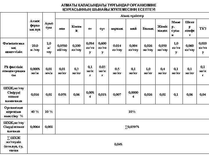       АЛМАТЫ ҚАЛАСЫНДАҒЫ ТҰРҒЫНДАР ОРГАНИЗІМІНЕ    