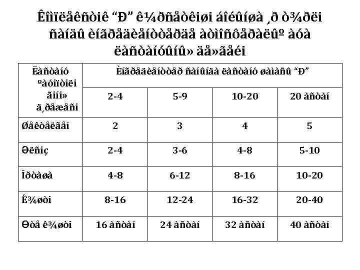  Êîìïëåêñòiê “Ð” ê¼ðñåòêiøi áîéûíøà ¸ð ò¾ðëi ñàíäû èíãðåäèåíòòåðäå àòìîñôåðàëûº àóà   