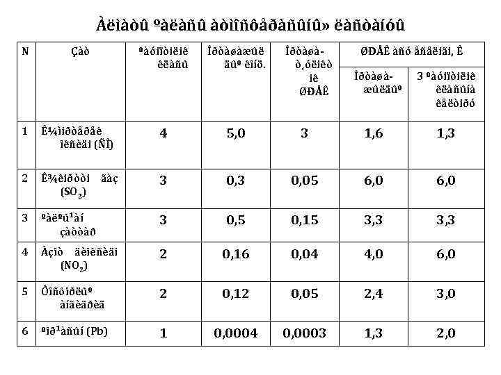     Àëìàòû ºàëàñû àòìîñôåðàñûíû» ëàñòàíóû N  Çàò   ºàóiïòiëiê