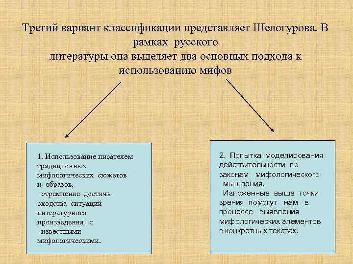 Третий вариант классификации представляет Шелогурова. В    рамках русского литературы она выделяет