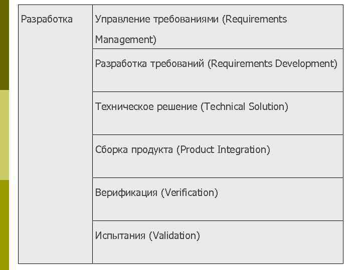 Разработка  Управление требованиями (Requirements    Management)    Разработка требований