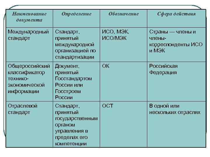 Определите наименование