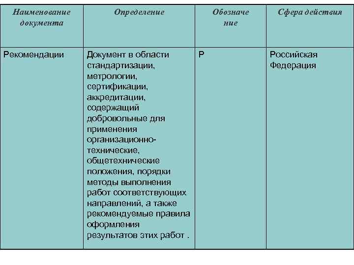 Определите наименование