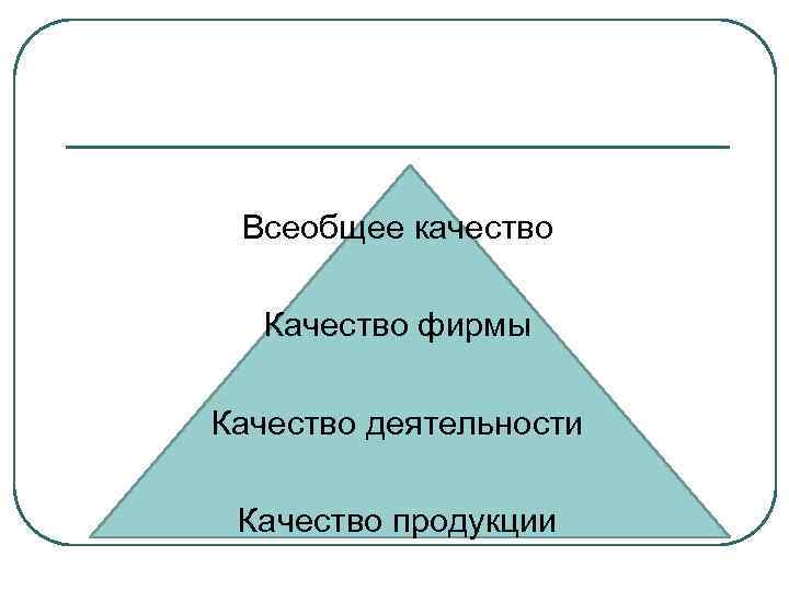  Всеобщее качество  Качество фирмы Качество деятельности  Качество продукции 