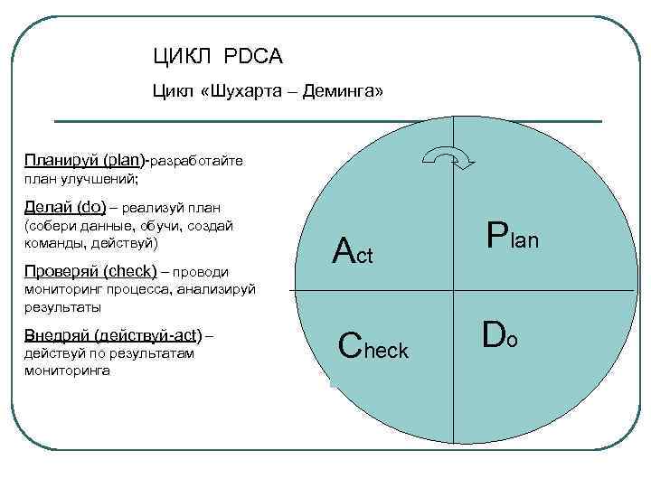 Pdca цикл презентация