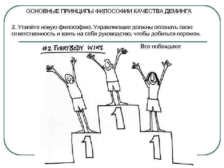  ОСНОВНЫЕ ПРИНЦИПЫ ФИЛОСОФИИ КАЧЕСТВА ДЕМИНГА 2. Усвойте новую философию. Управляющие должны осознать свою