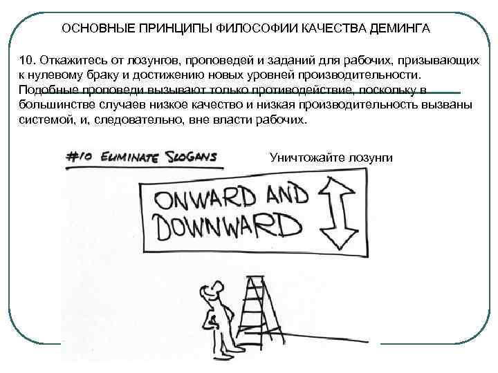  ОСНОВНЫЕ ПРИНЦИПЫ ФИЛОСОФИИ КАЧЕСТВА ДЕМИНГА 10. Откажитесь от лозунгов, проповедей и заданий для