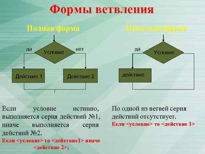 Как на блок схемах изображается полное ветвление неполное ветвление