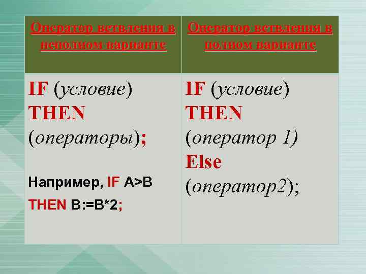 Оператор ветвления в неполном варианте  IF (условие) THEN    THEN (операторы);