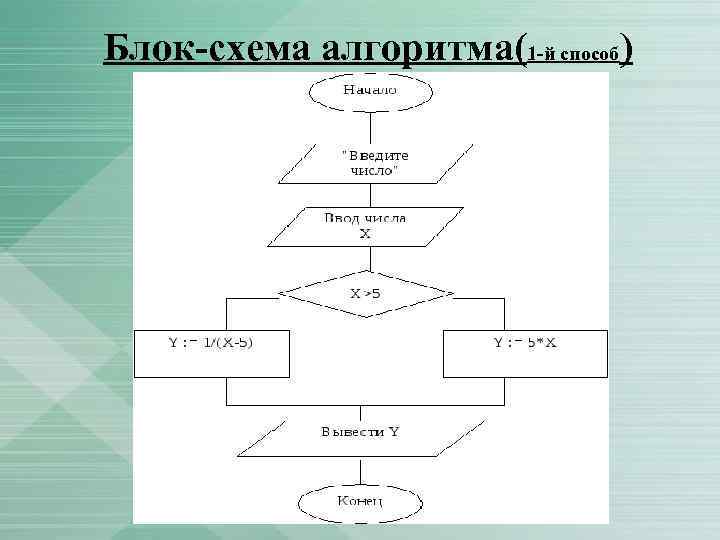 Какую форму блок условного оператора на блок схеме