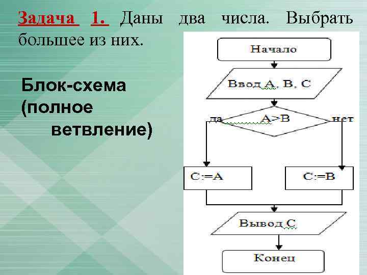 Задачи виды алгоритмов