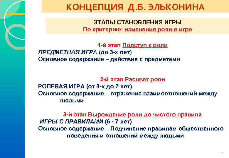   КОНЦЕПЦИЯ Д. Б. ЭЛЬКОНИНА   ЭТАПЫ СТАНОВЛЕНИЯ ИГРЫ   По