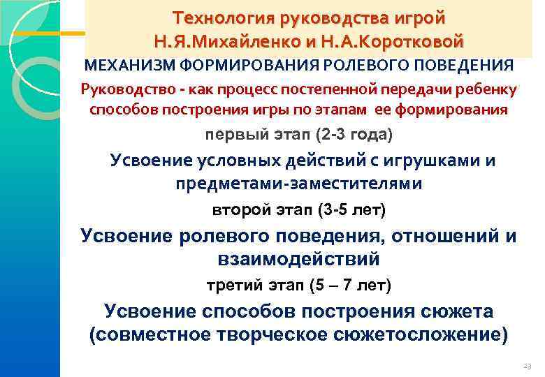   Технология руководства игрой   Н. Я. Михайленко и Н. А. Коротковой