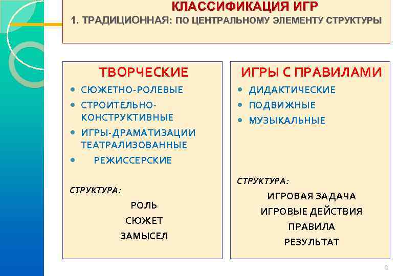     КЛАССИФИКАЦИЯ ИГР 1. ТРАДИЦИОННАЯ: ПО ЦЕНТРАЛЬНОМУ ЭЛЕМЕНТУ СТРУКТУРЫ  