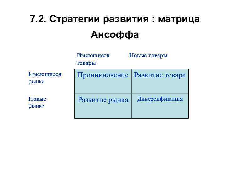 7. 2. Стратегии развития : матрица    Ансоффа   Имеющиеся 