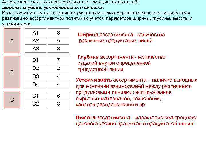 Ассортимент можно охарактеризовать с помощью показателей: ширина, глубина, устойчивость и высота. Использование продукта как