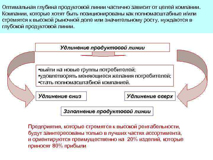 Оптимальная глубина продуктовой линии частично зависит от целей компании. Компании, которые хотят быть позиционированы