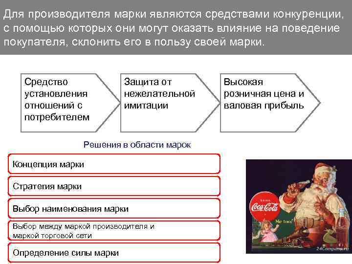 Для производителя марки являются средствами конкуренции, с помощью которых они могут оказать влияние на