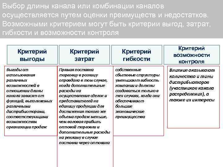 Выбор длины канала или комбинации каналов осуществляется путем оценки преимуществ и недостатков. Возможными критерием
