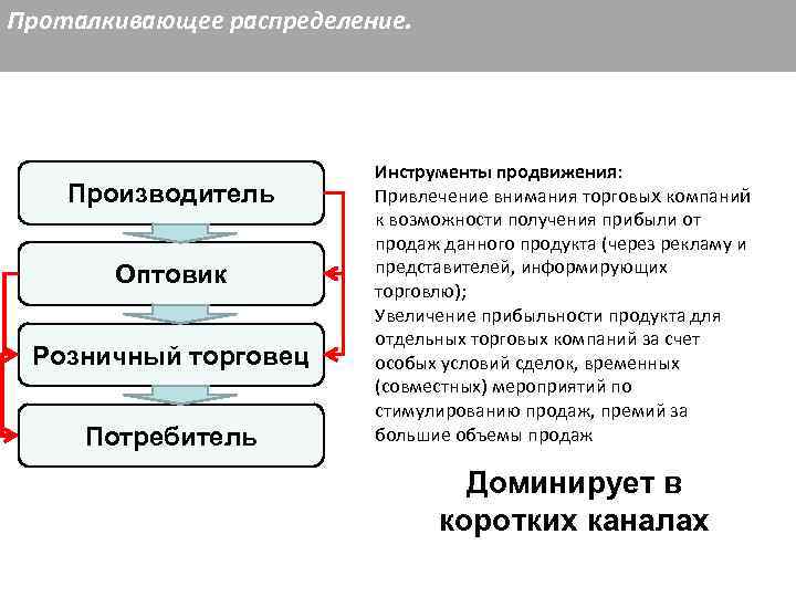 Проталкивающее распределение.      Инструменты продвижения: Производитель   Привлечение внимания