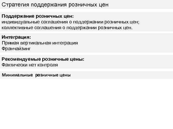 Стратегия поддержания розничных цен Поддержание розничных цен: индивидуальные соглашения о поддержании розничных цен; коллективные