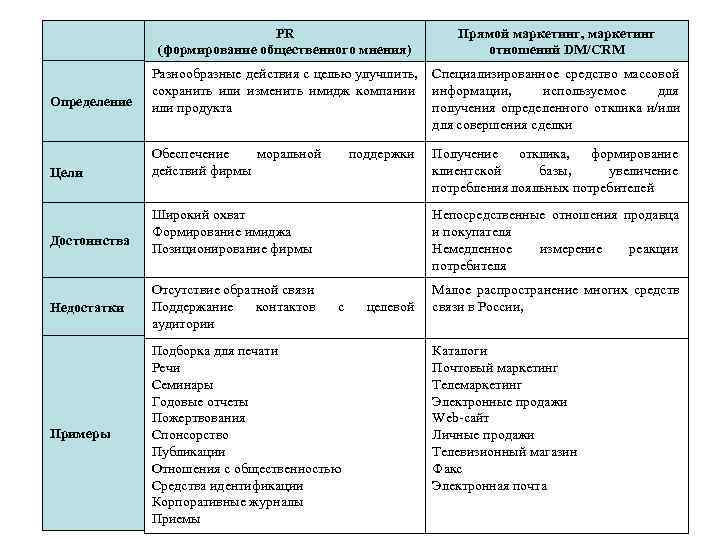 План прямого маркетинга для продажи