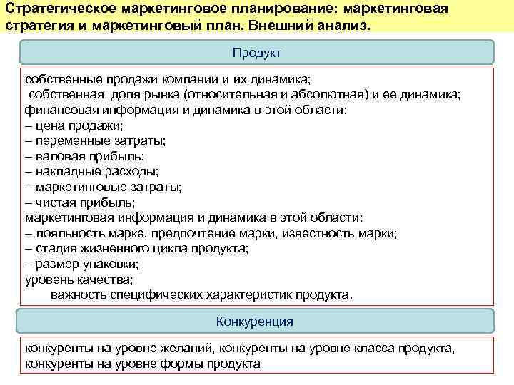 Стратегическое планирование маркетинга. Стратегическое маркетинговое планирование. Маркетинговая стратегия и маркетинговый план. Стратегическое маркетинговое планирование кратко. Стратегическое маркетинговое планирование пример.