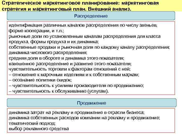 План маркетинга позволит