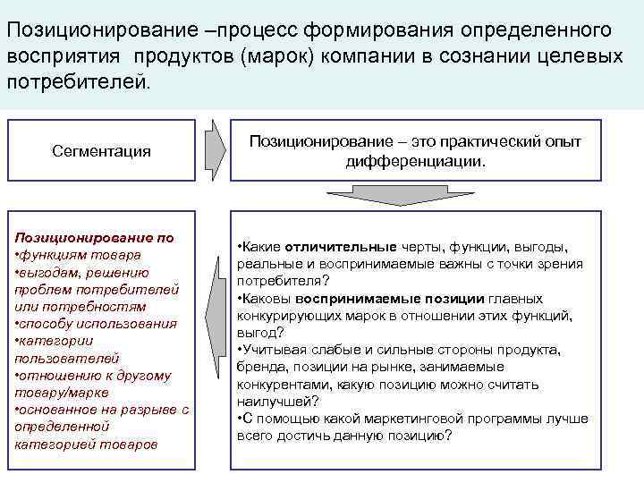 Позиционирование –процесс формирования определенного восприятия продуктов (марок) компании в сознании целевых потребителей.  