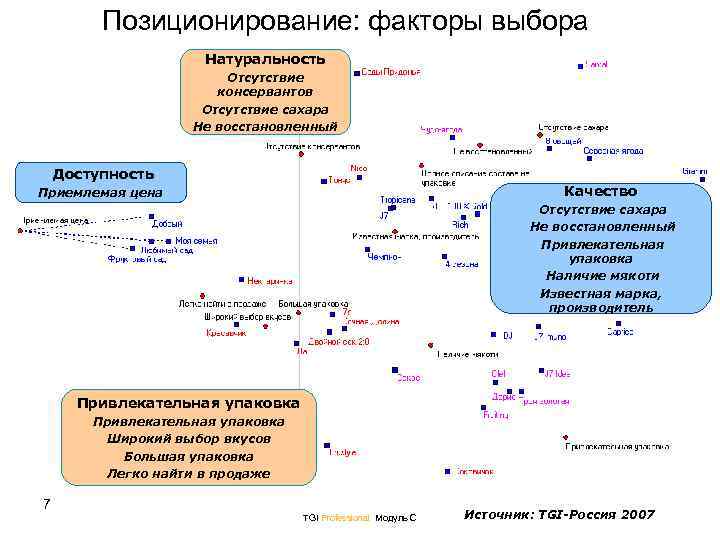    Позиционирование: факторы выбора    Натуральность    