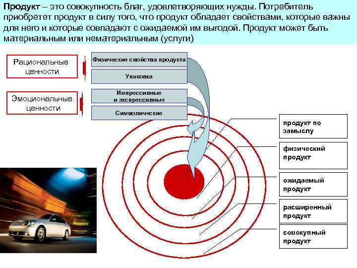 Продукт – это совокупность благ, удовлетворяющих нужды. Потребитель приобретет продукт в силу того, что