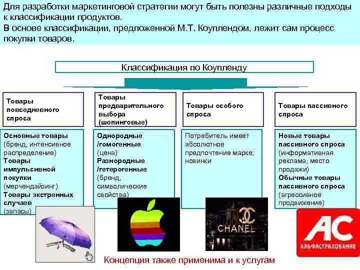 Для разработки маркетинговой стратегии могут быть полезны различные подходы к классификации продуктов. В основе