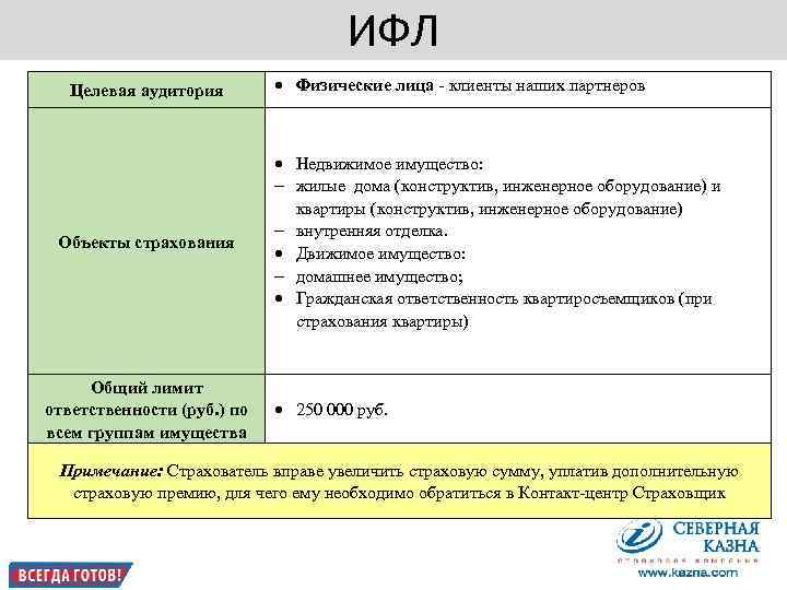        ИФЛ  Целевая аудитория  Физические лица