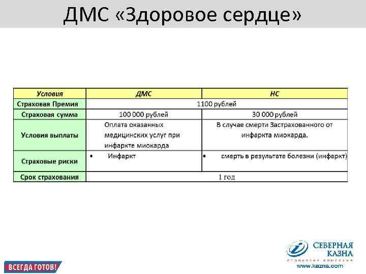   ДМС «Здоровое сердце» 